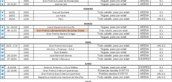 Listado de Carreras Clásicas cuyas muestras serán enviadas a laboratorio certificado 2018