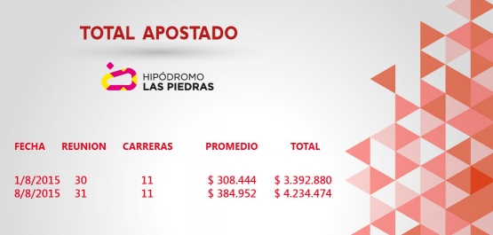 Oficina de Apuestas Informa: Total Apostado Agosto 2015