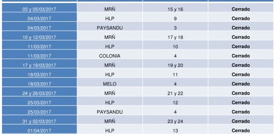 Status de Antidoping