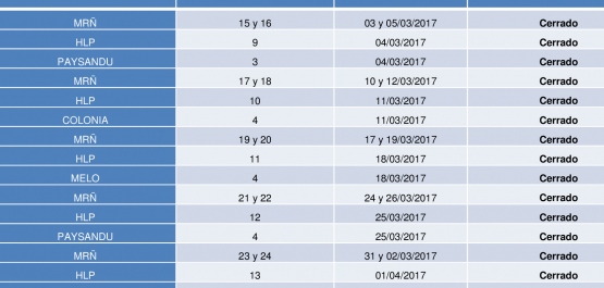 STATUS DE ANTIDOPING