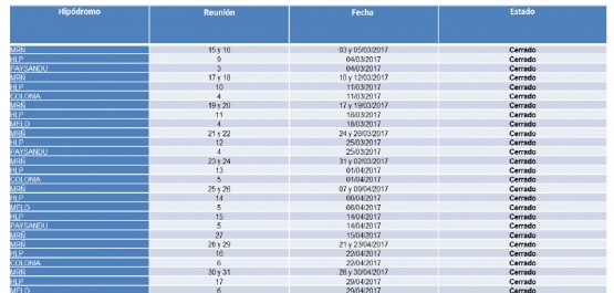 Status antidoping