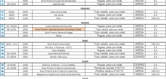 Listado de Carreras Clásicas cuyas muestras serán enviadas a laboratorio certificado 2018