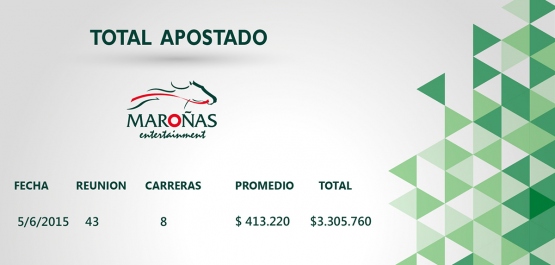 Oficina de Apuestas Informa: Total Apostado Junio 2015